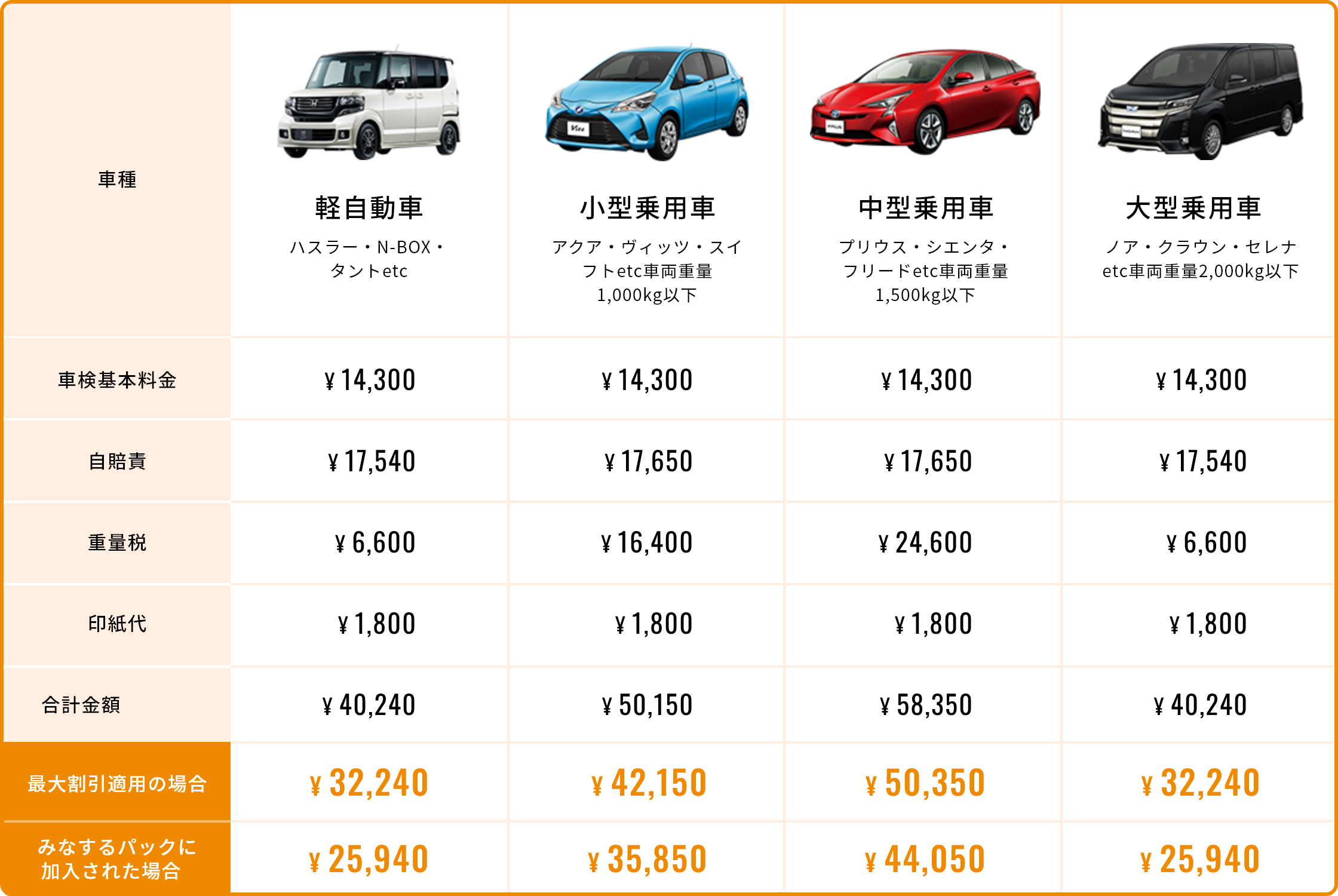 カープラ車検料金表