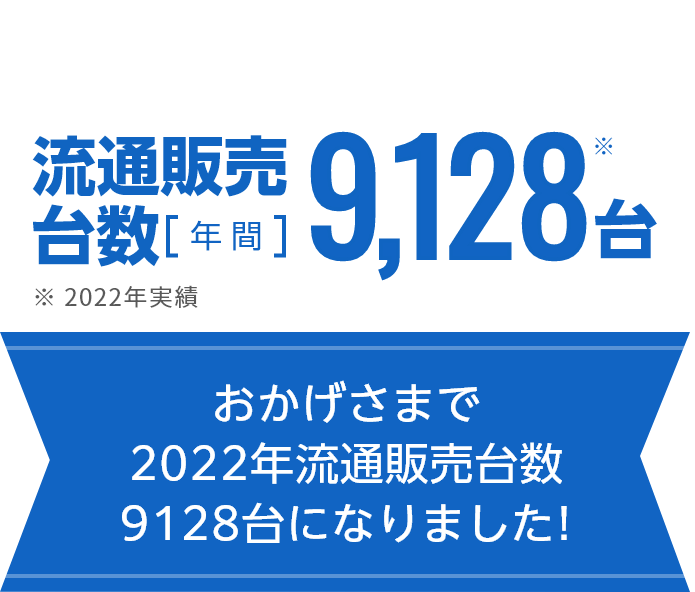 岡山県最安値挑戦中！！流通販売台数［年間］9,128台※　※2022年実績　おかげさまで2022年流通販売台数9128台になりました！